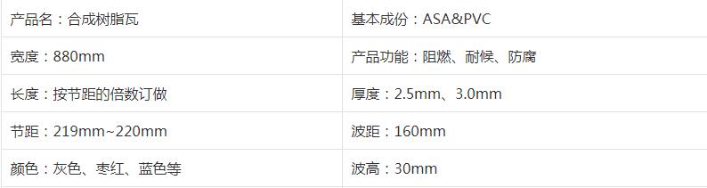 仿古合成树脂瓦作为新型建材，厉害了我的市场！